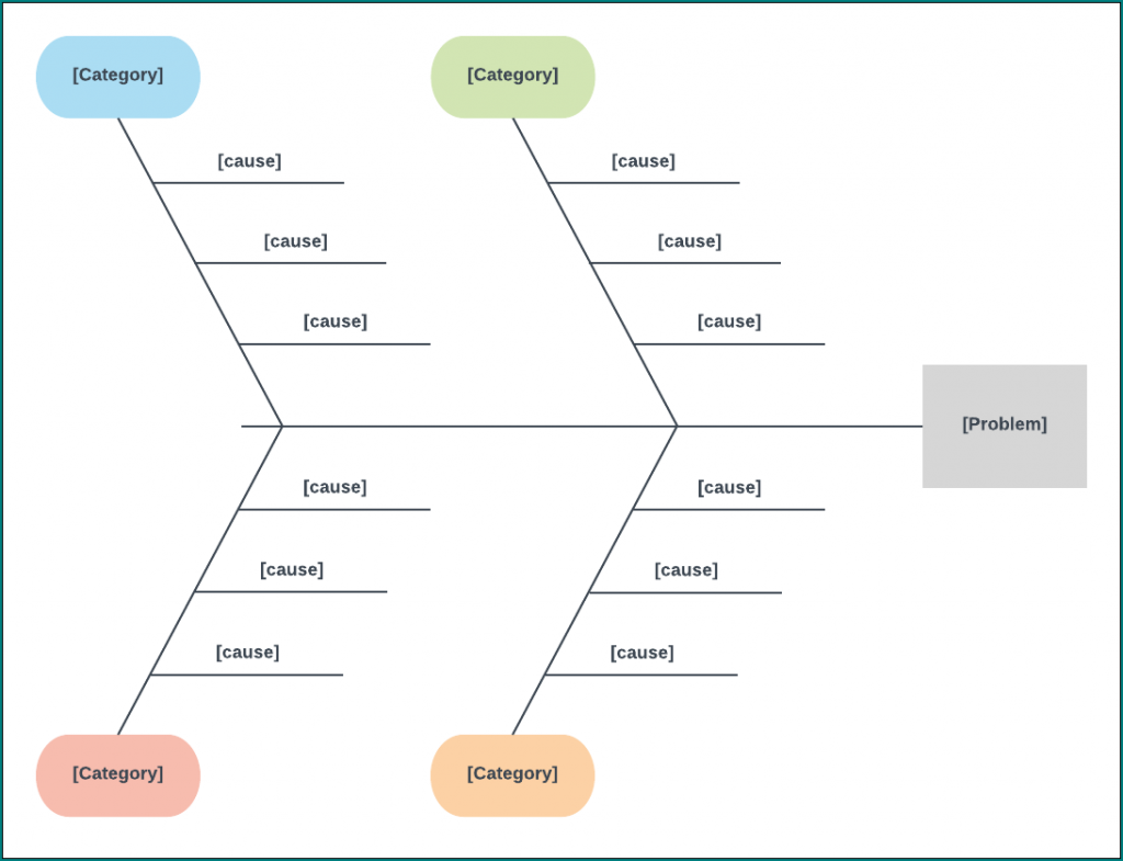 Sample Of Fishbone Diagram Template Word Bogiolo