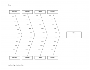 》Free Printable Blank Fishbone Diagram Template