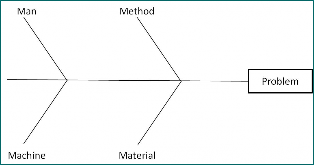 》Free Printable Blank Fishbone Diagram Template