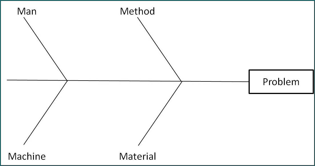 Blank Fishbone Diagram Template Sample