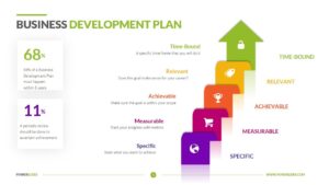 Business Development Planning Template