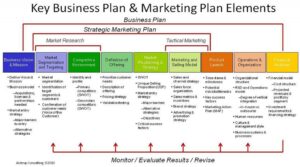 Business Development Planning Template Example