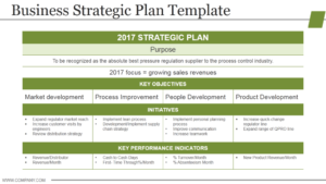 Business Strategy Planning Template
