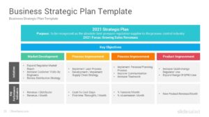 Business Strategy Planning Template Sample