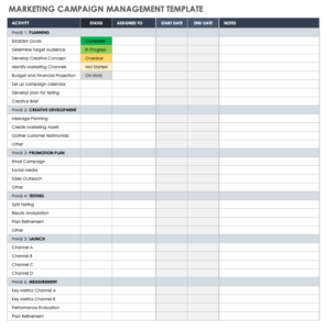 Campaign Planning Template