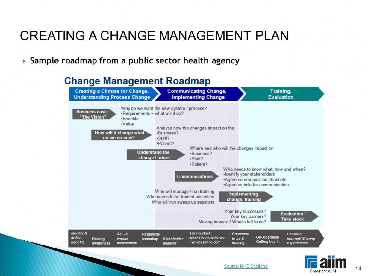 Change Management Planning Template