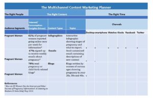 Content Marketing Planning Template Sample