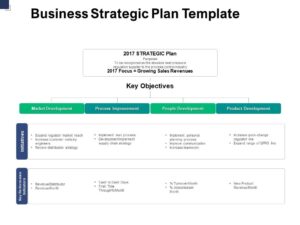 Example of Business Strategy Planning Template