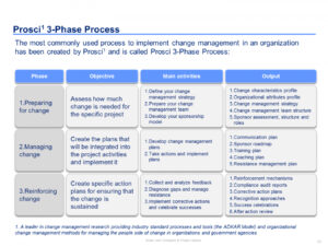 Printable Template Organizational Change Management Template Change Management Roadmap Template Example