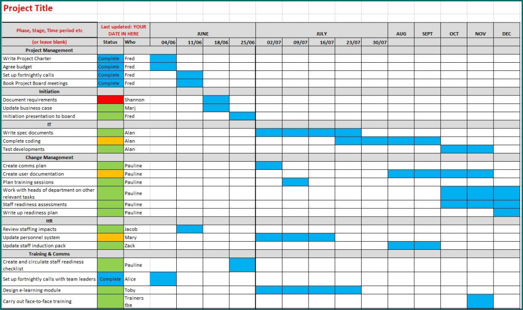 Example Of Excel Timeline Chart Template Bogiolo