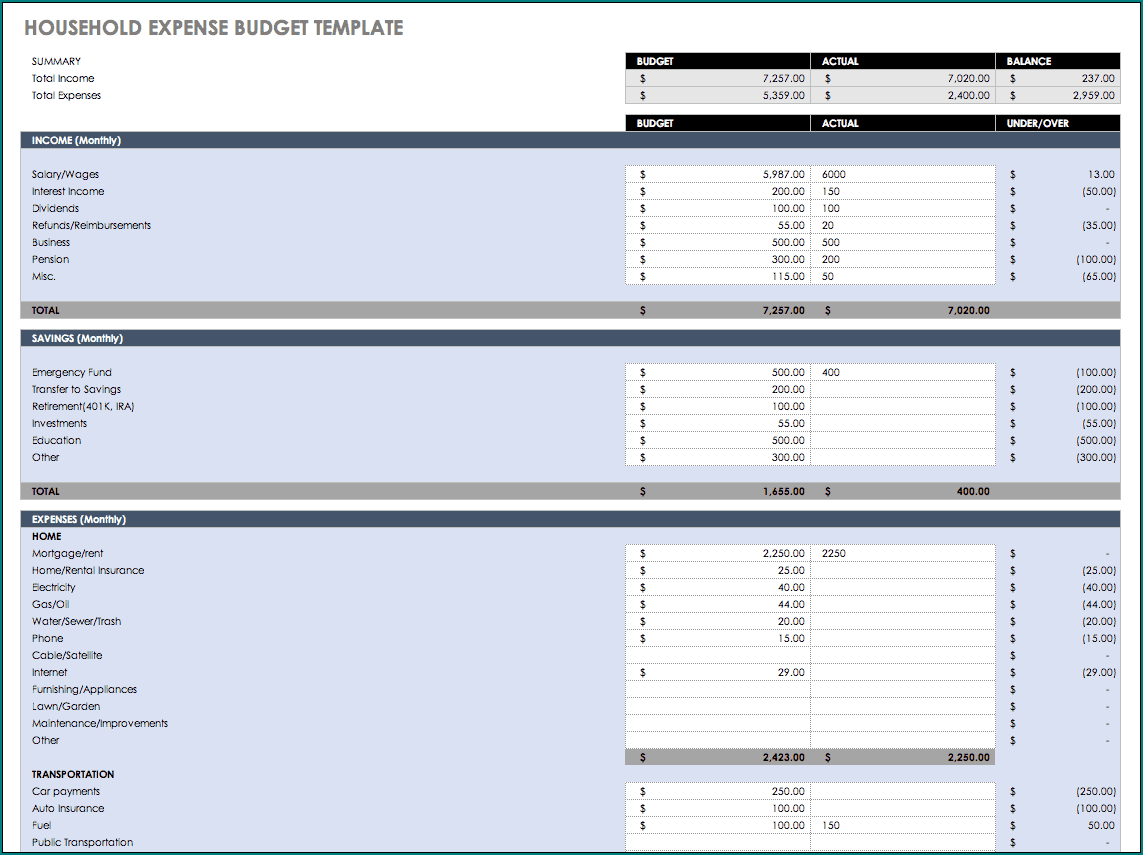 Example of Home Budget Worksheet Template