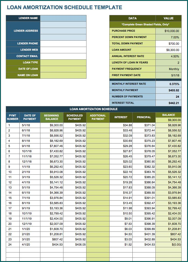 Example of Loan Amortization Schedule Template