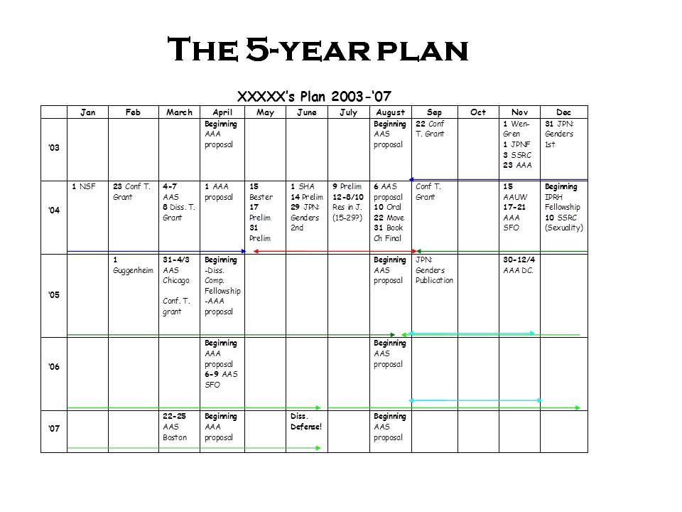 5 year goal plan template Pin on Making Home