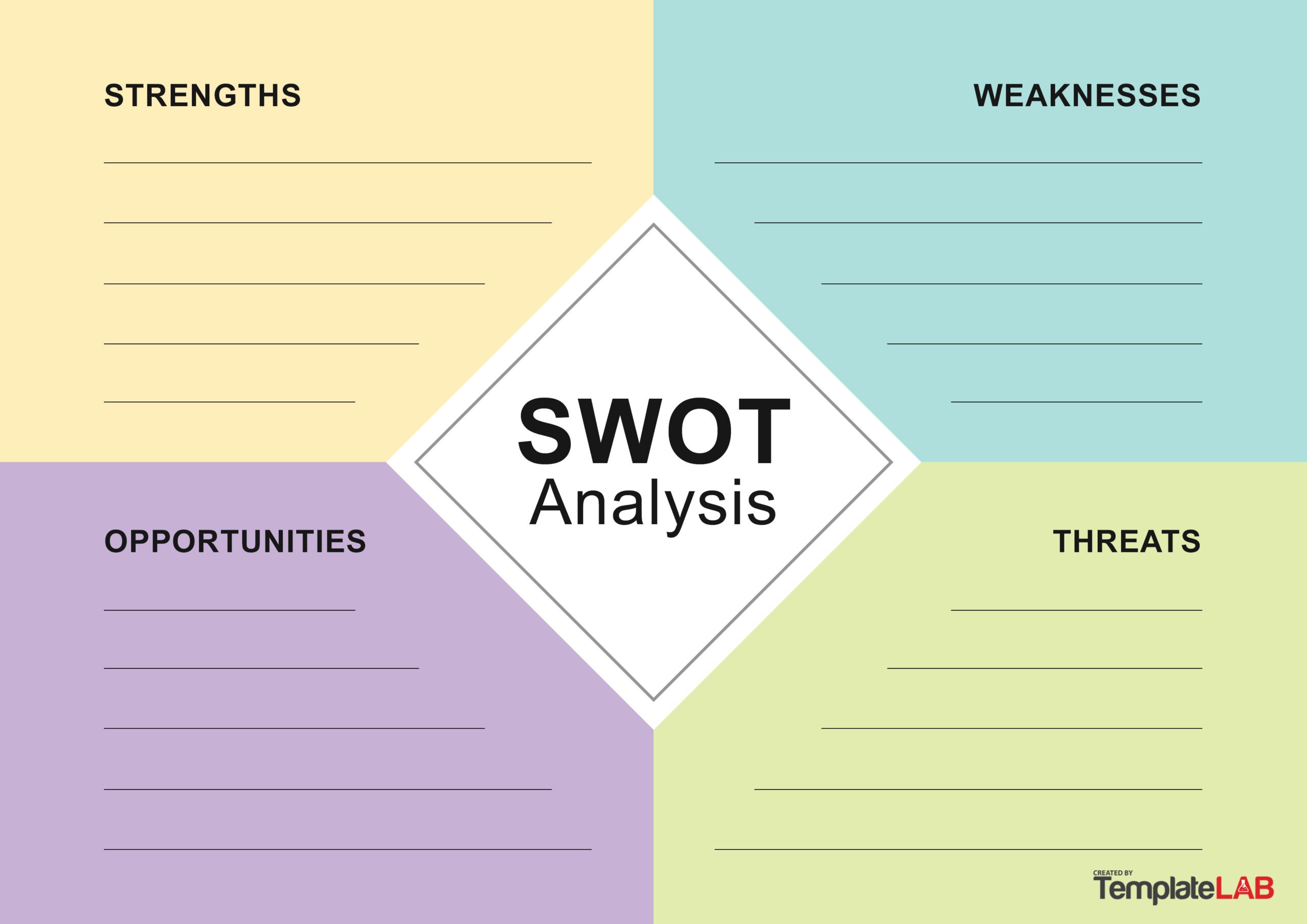 Example of Printable SWOT Chart Template