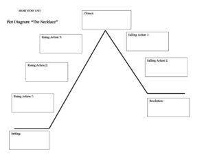 Example of Printable Story Plot Chart Template