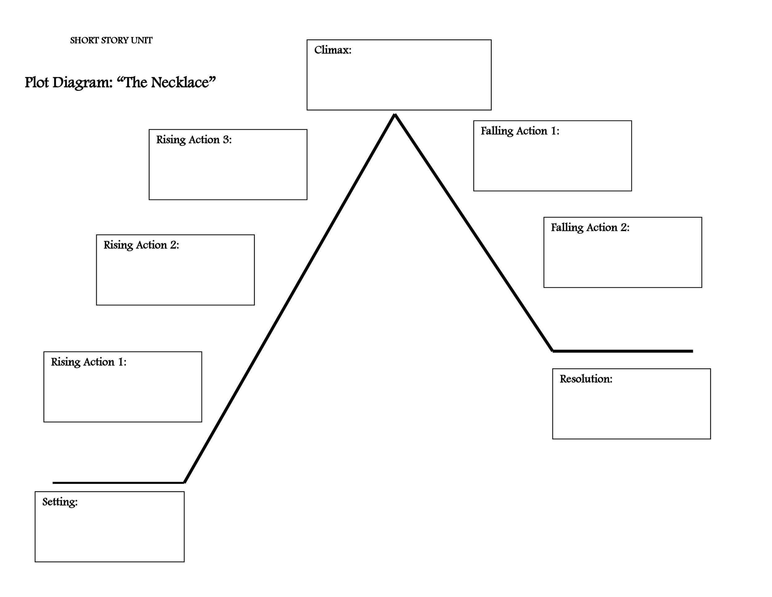 Example of Printable Story Plot Chart Template