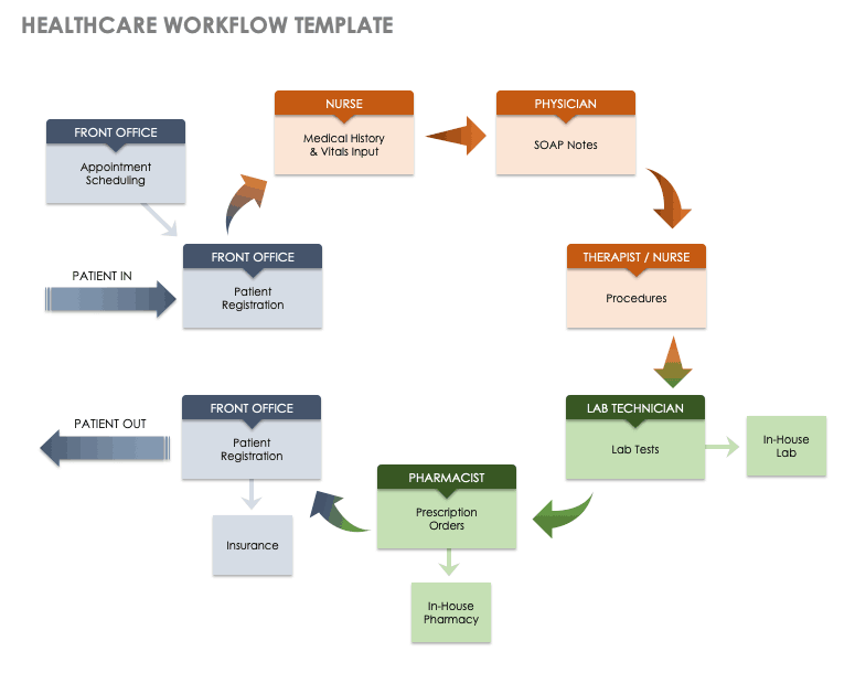 Example of Printable Work Flow Chart Template