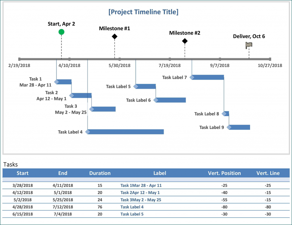 》Free Printable Project Timeline Template Excel