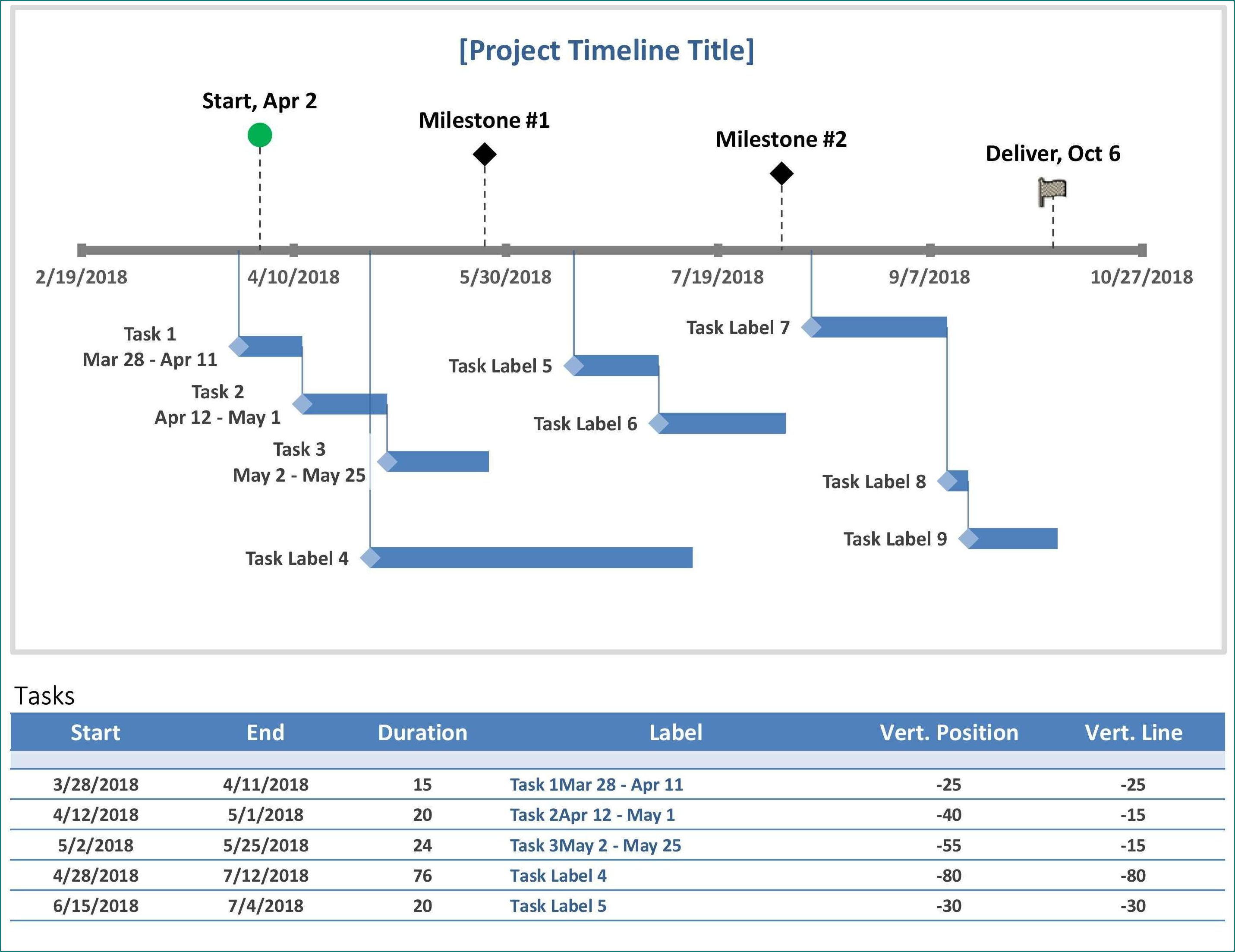 Example of Project Timeline Template Excel