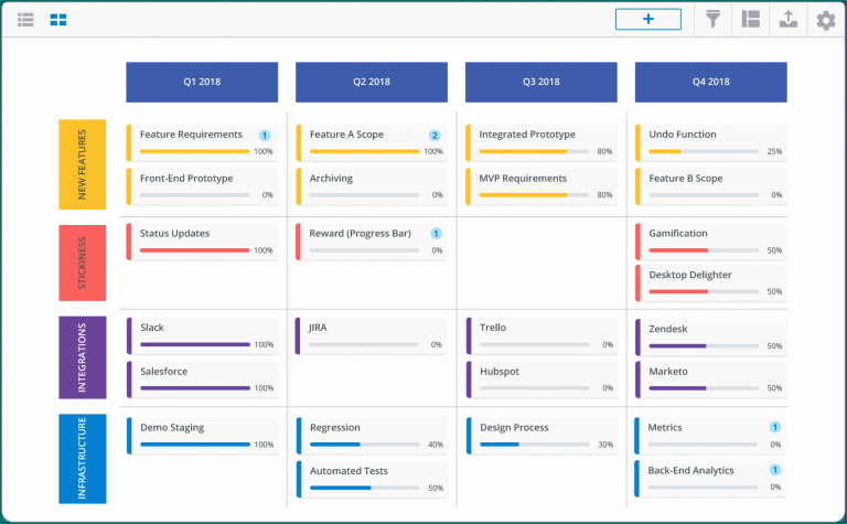 》Free Printable Roadmap Template Excel