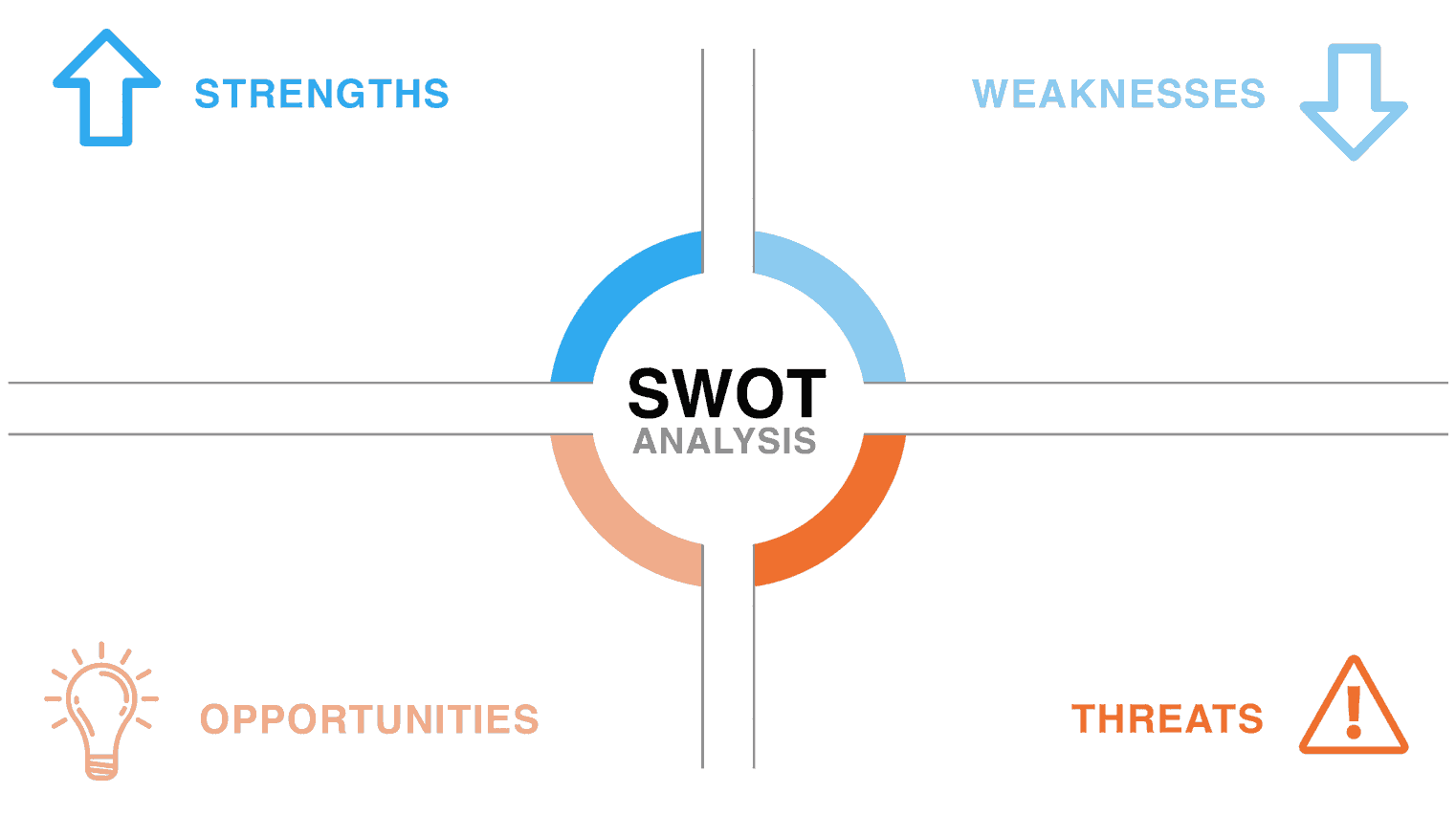 Example of SWOT Analysis Template