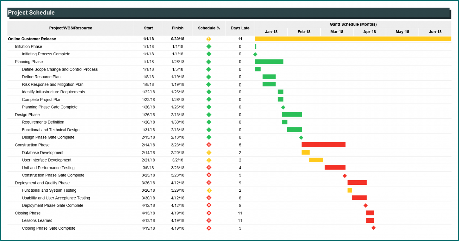 Project complete. Project Schedule. Project planning/Schedule. Расписание Проджект. MS Project Schedule example.