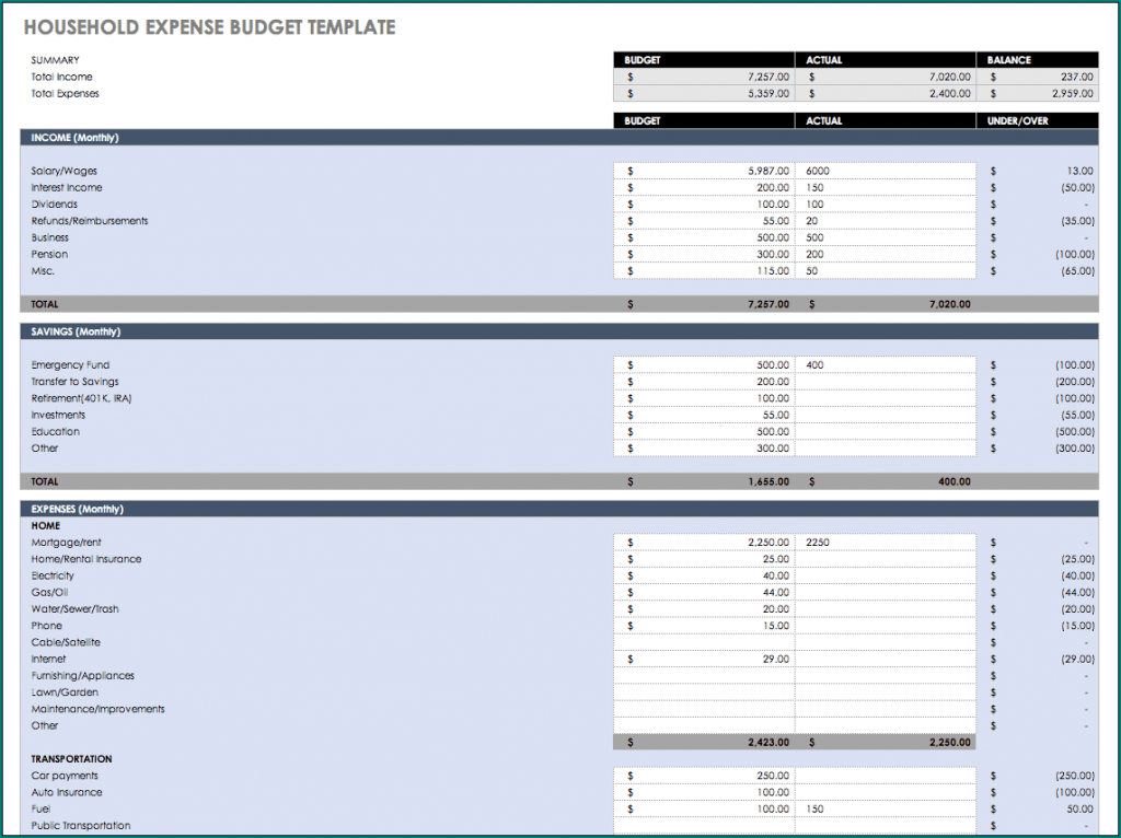 Financial Budget Template Example | Bogiolo