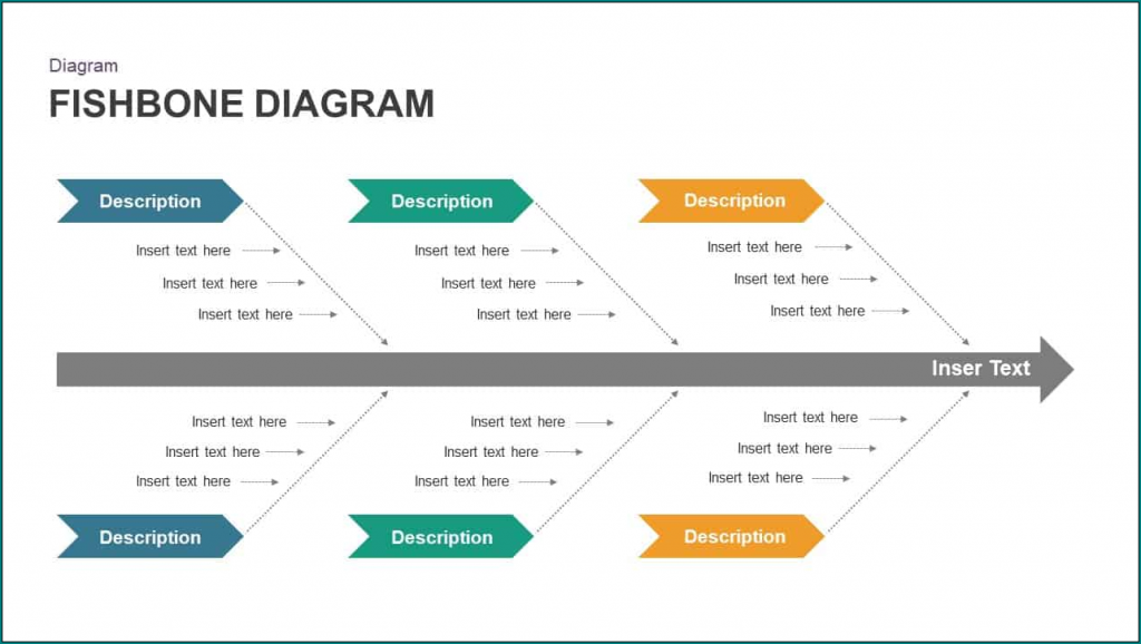 》Free Printable Fishbone Diagram Template