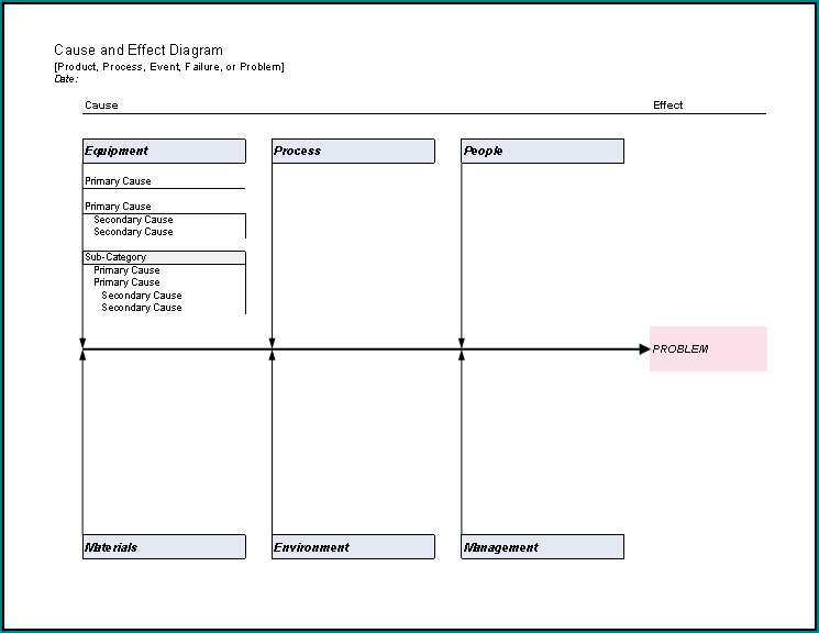 Fishbone Diagram Template Excel Sample
