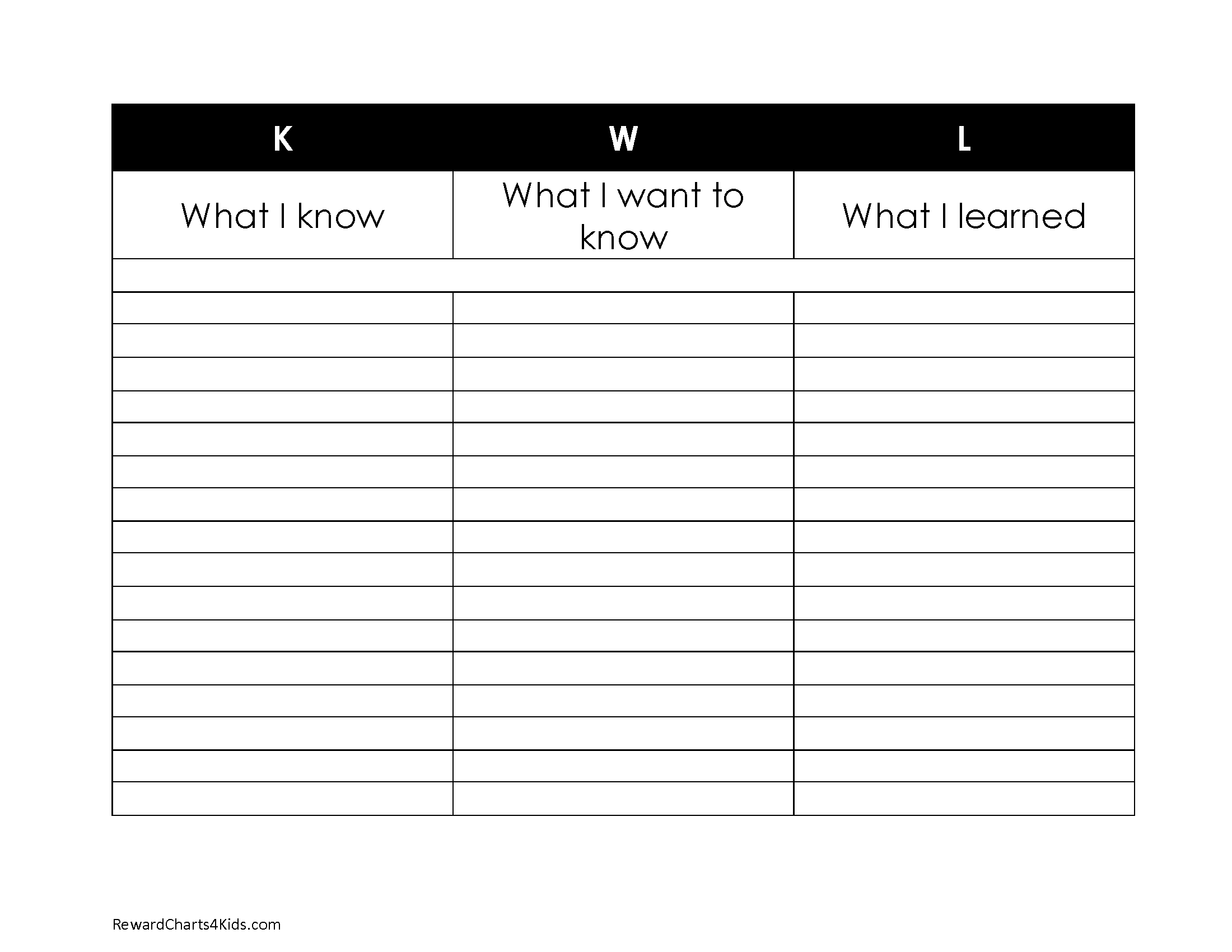 K W L chart template example