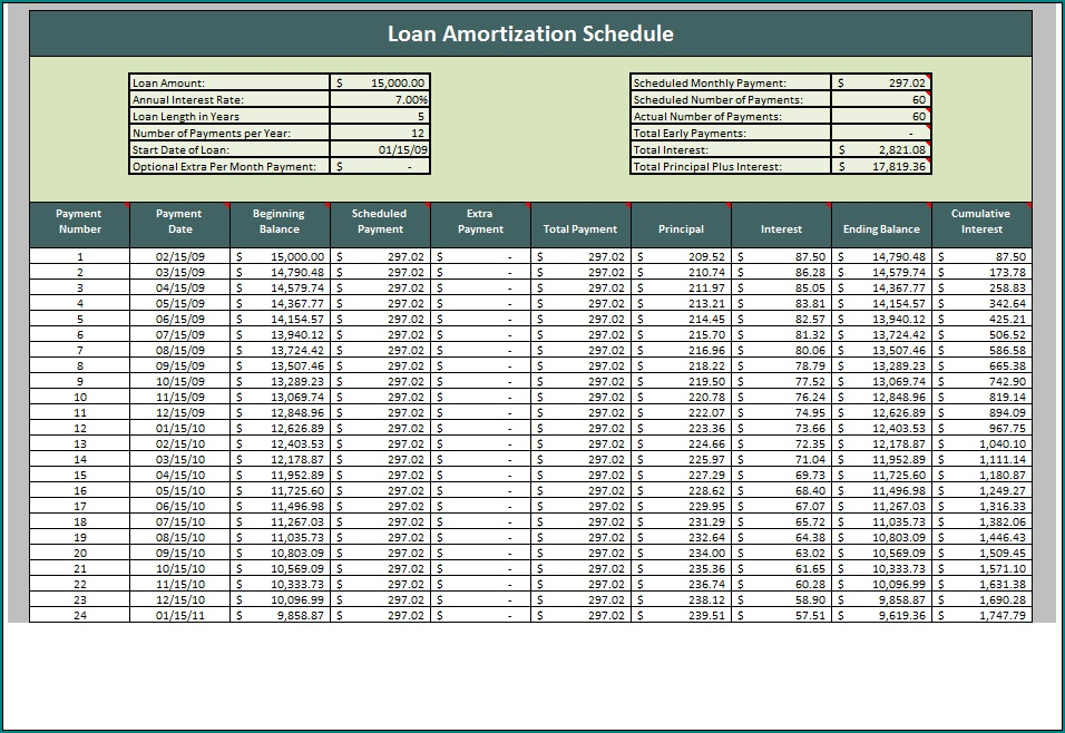 Loan Amortization Schedule Template Sample