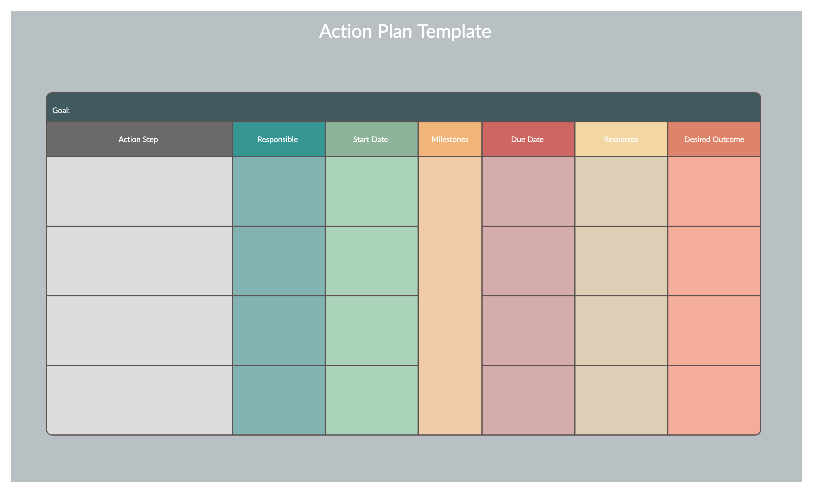 Printable Action Planning Template Sample