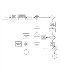Printable Process Chart Template Sample