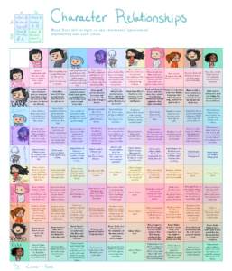 Printable Relationship Chart Template Example