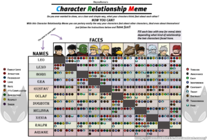 Printable Relationship Chart Template Sample