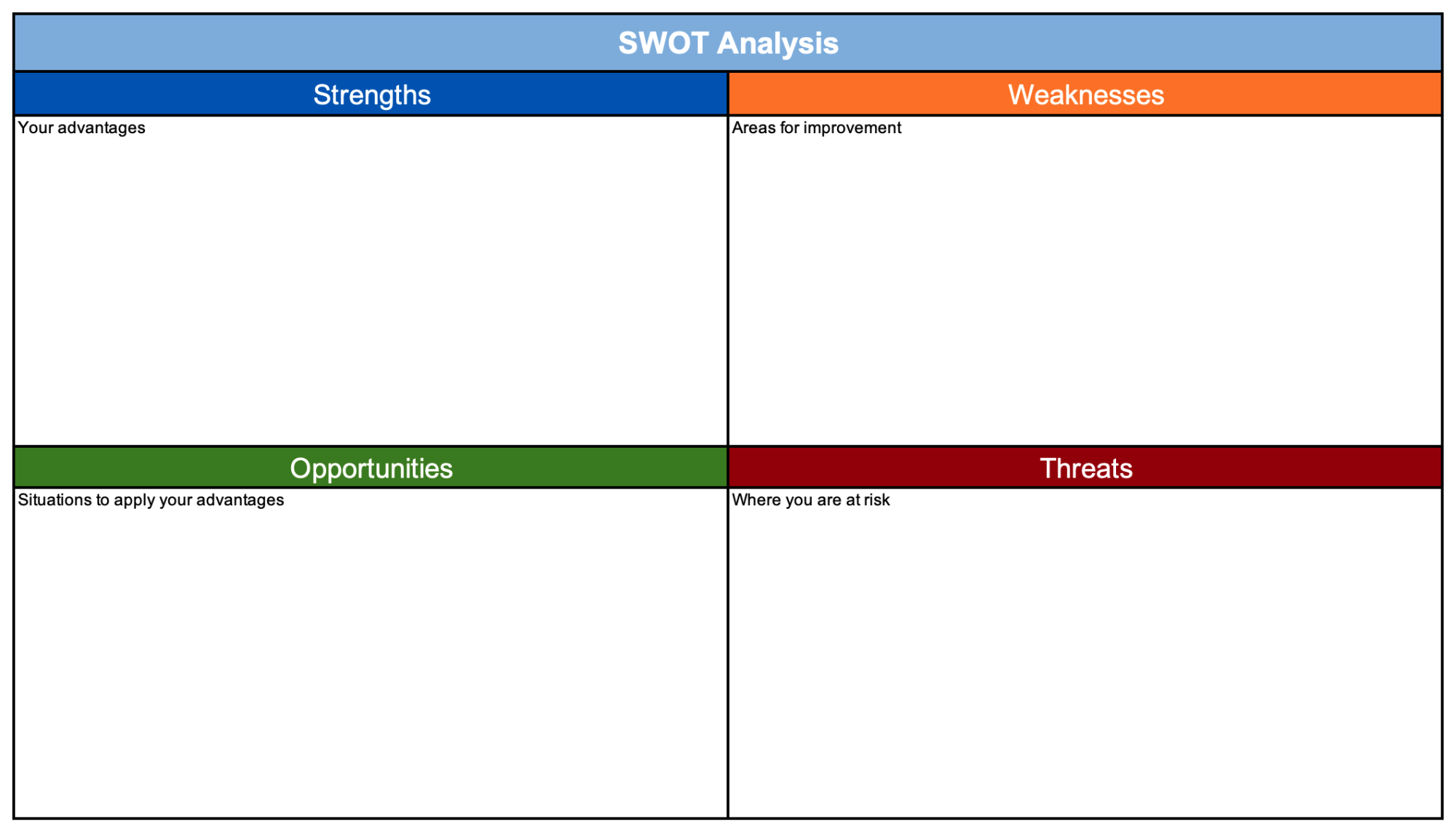 Printable SWOT Chart Template Sample