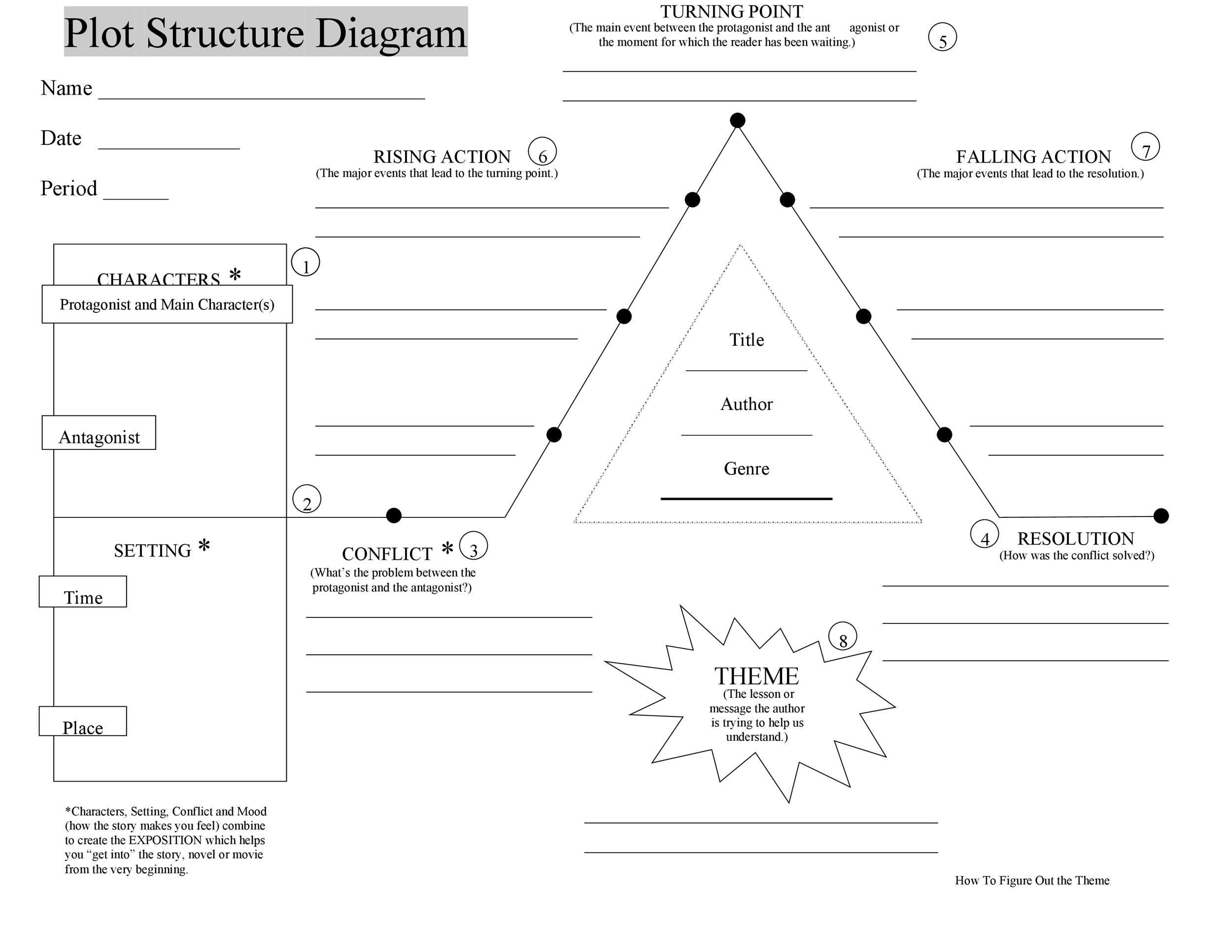 Printable Story Plot Chart Template Sample