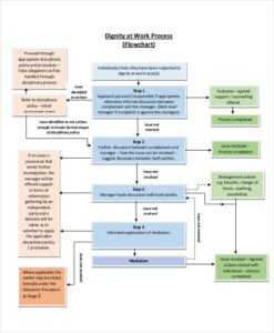 Printable Work Flow Chart Template Example