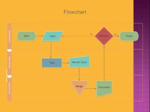 Printable Work Flow Chart Template Sample