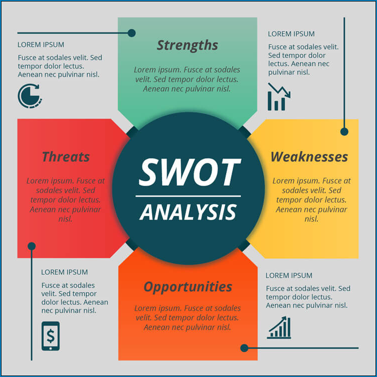 SWOT Analysis Template Example