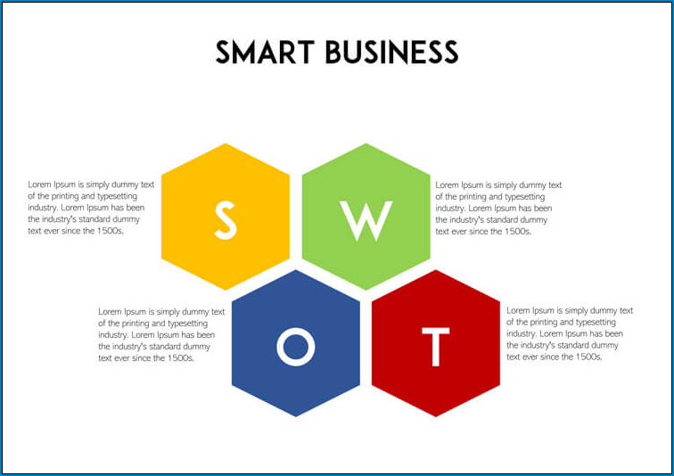 SWOT Analysis Template Sample