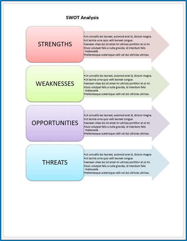 SWOT analysis template