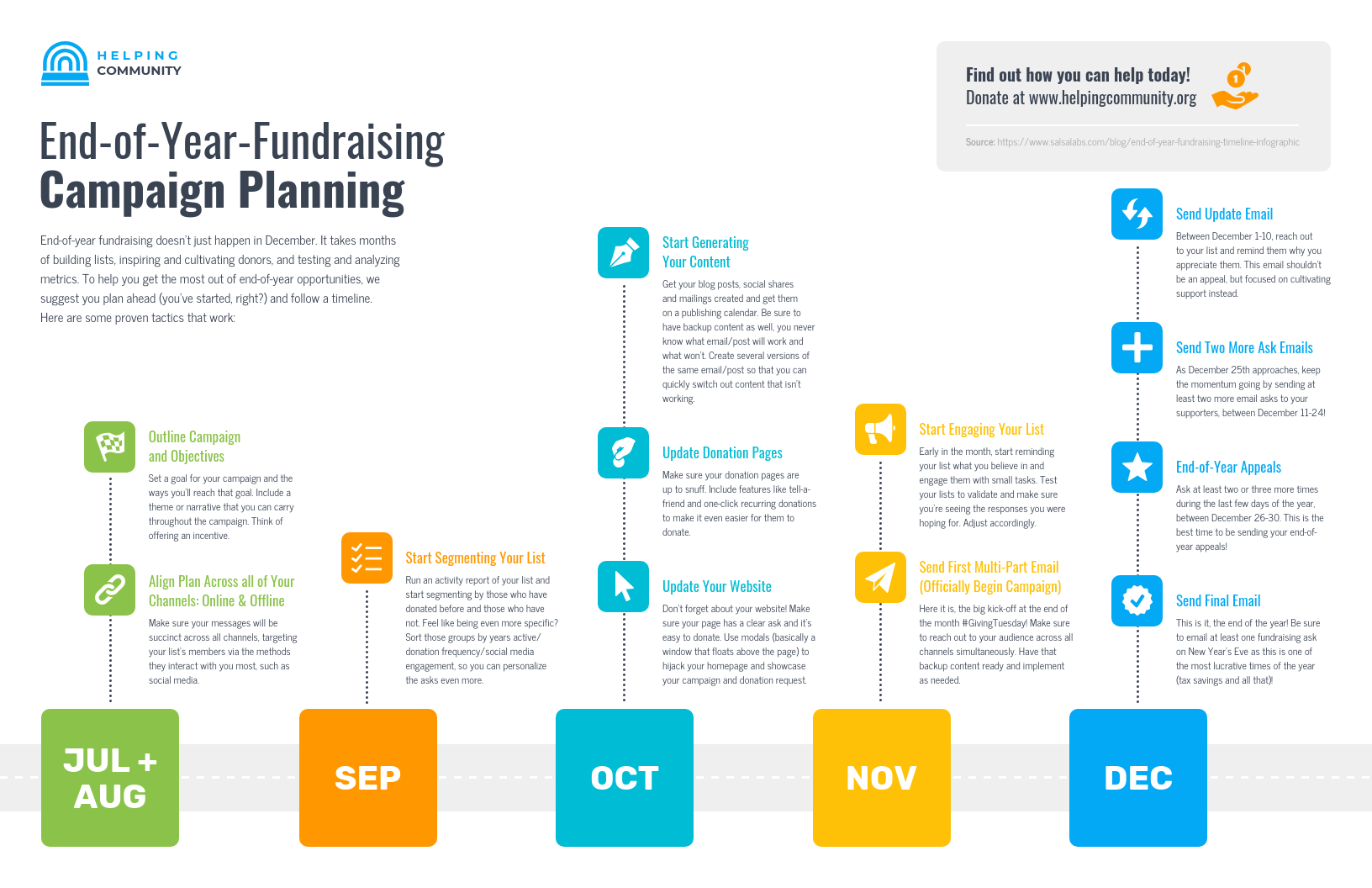 Sample of Campaign Planning Template