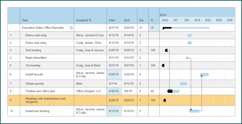 》Free Printable Construction Schedule Template