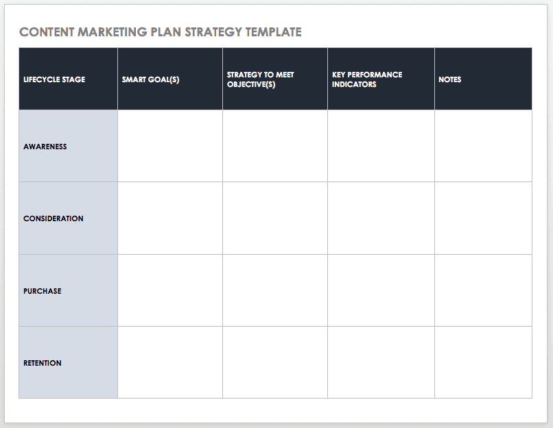 Sample of Content Marketing Planning Template