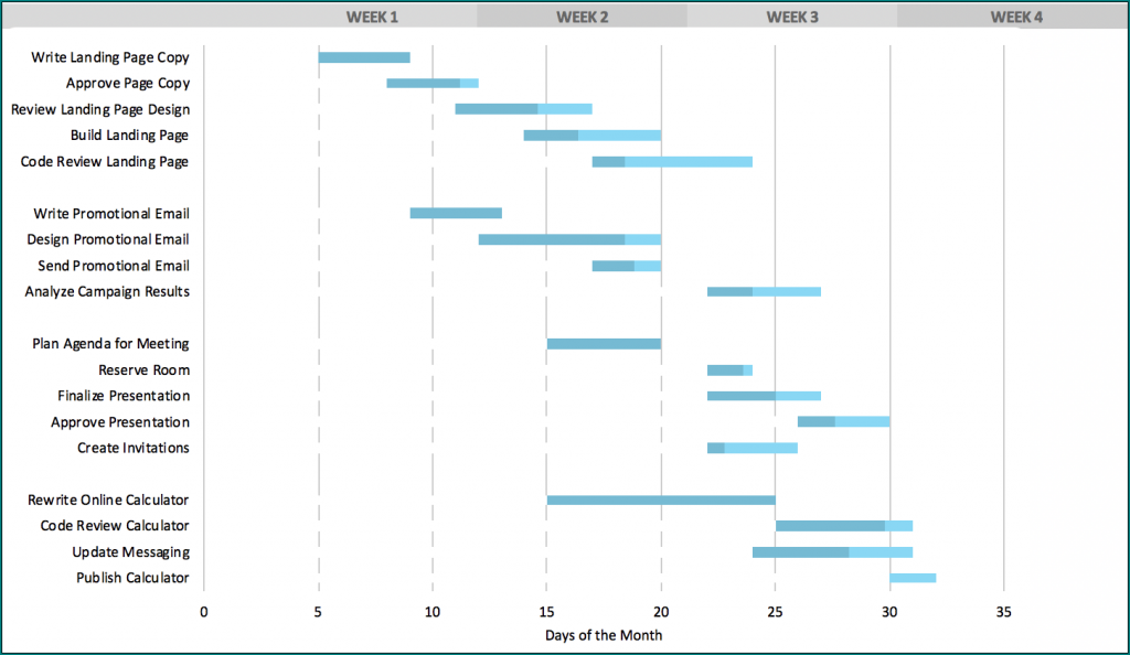 Sample Of Excel Timeline Chart Template 