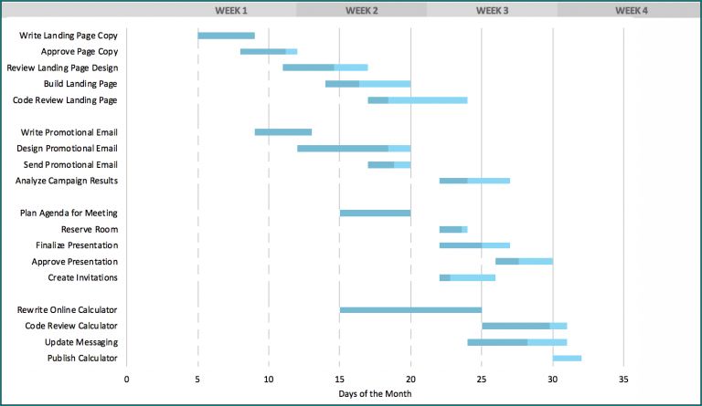 》Free Printable Excel Timeline Chart Template