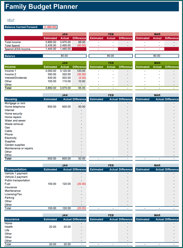 Sample of Home Budget Template