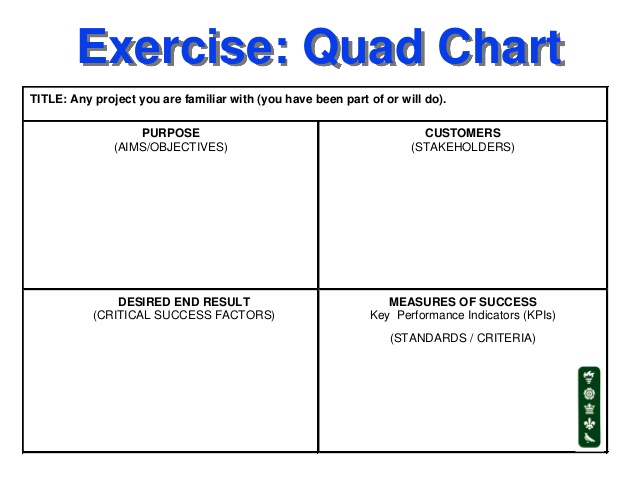 Sample of Printable Quad Chart Template