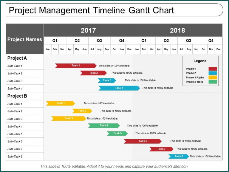 》free Printable Project Management Timeline Template Bogiolo